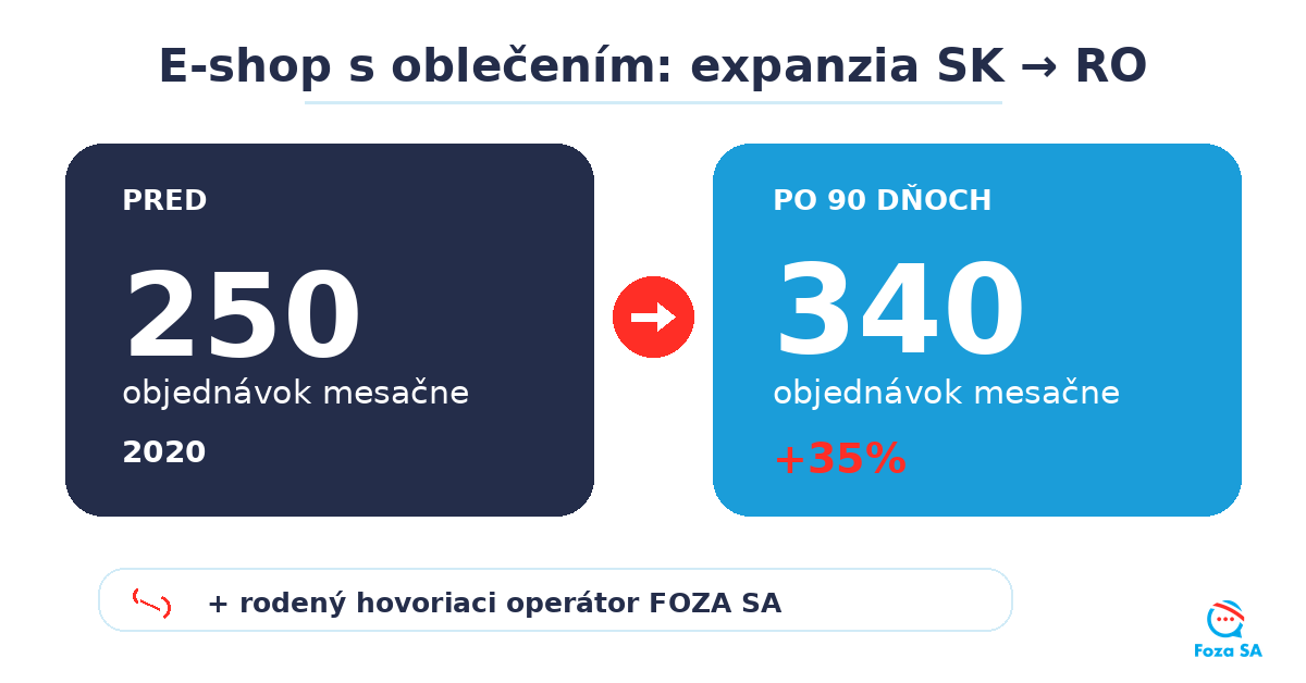 Case study e-shop oblečenia - nárast objednávok z 250 na 340 mesačne po zavedení lokálneho telefónneho čísla v Rumunsku