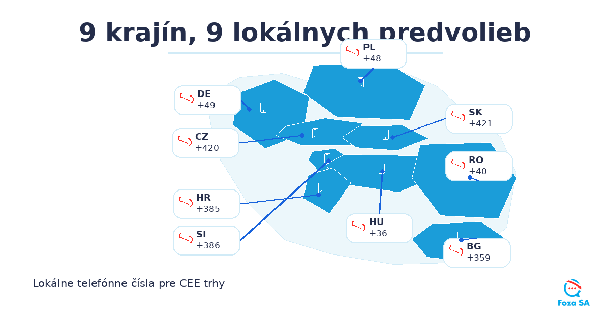 9 krajín s lokálnym telefónnym číslom - SK CZ RO HU PL HR SI BG DE - mapa predvolieb FOZA SA