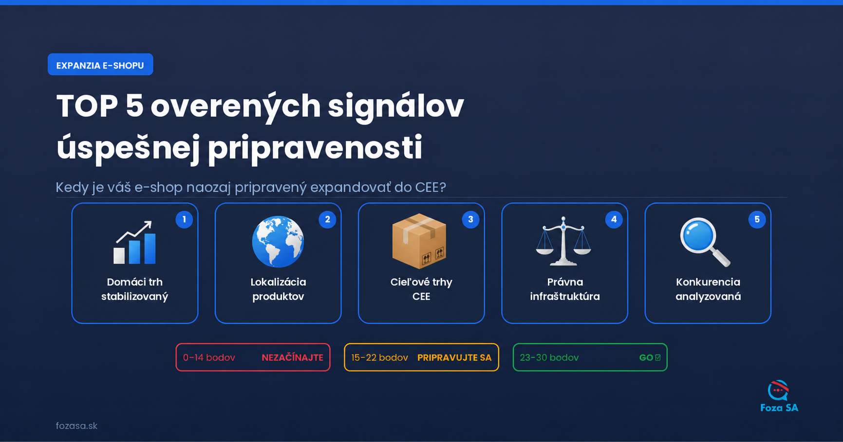 Expanzia e-shopu — TOP 5 overených signálov úspešnej pripravenosti pre vstup do CEE